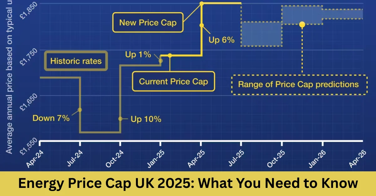 Energy Price Cap UK 2025