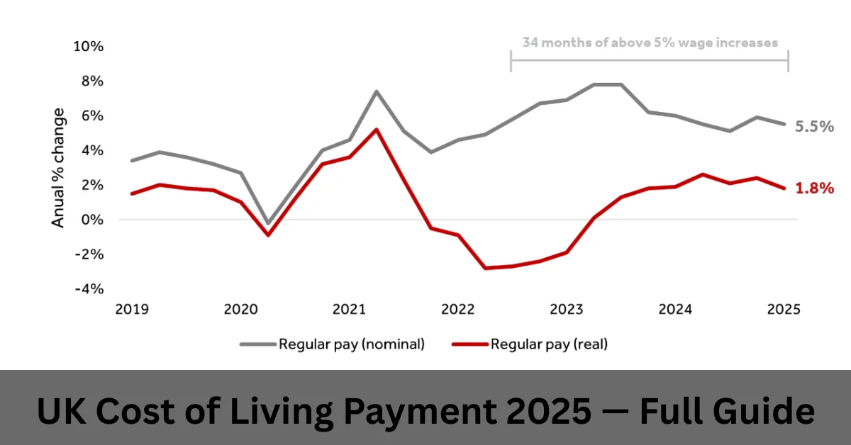 UK Cost of Living Payment 2025